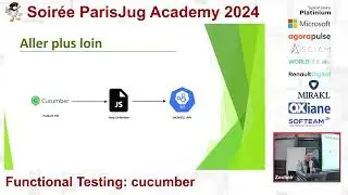 2024/01/09 - ParisJug Academy - Functional Testing - cucumber