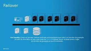 Failover