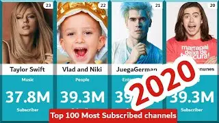 Comparison: Most Subscribed Youtube Channels