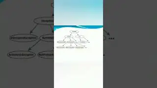 Java Part -6 | Exceptions in java | Exceptions classes | Summary of OOPS | abtraction in OOPS