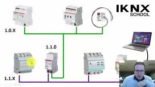KNX TIPS Nº56. Creating a scene with ETS5