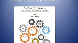 ccnp training program ipsol .....