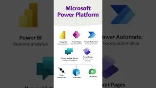 Microsoft Power Platform | Microsoft Power Apps