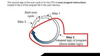 PLC Scan Cycle Full