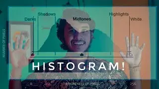 What is Histogram in Photography? | Photography Master Class