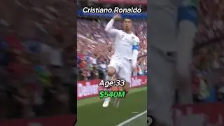 The evolution of Cristiano Ronaldo 🐐 #shorts #evolution #ronaldo
