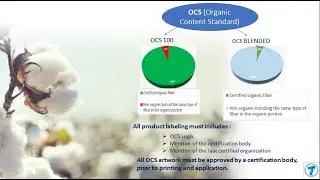 Organic Cotton Standards II  What is  OCS ? II OCS certification process ( English Version)