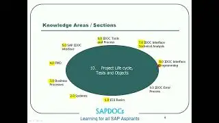 Sap EdiTutorial