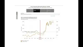 Status Chat - 10.31.24 - Data this Week and the FOMC Meets Next Week