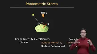 Overview | Photometric Stereo