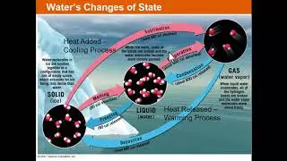 ESC 1000 Chapter 12 Lecture