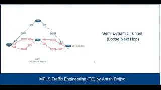 MPLS-TE Semi-Dynamic Tunnel Loose Next Hop by  Arash Deljoo