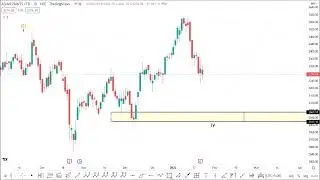 Asian Paints Ltd. ||Expected Buy Zone  @(???) & target@(???)|| JAN'2022