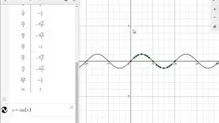 Introduction To Trig Graphs