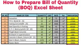 How to Prepare  BOQ | How to Prepare Bill of Quantities (BOQ) | Contractor Billing Excel Sheet