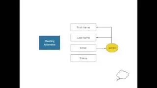 Session 4: Scripting DocTypes - I