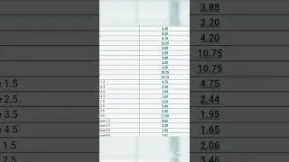 Ростов-Краснодар РПЛ футбол #спортивныепрогнозы #ростов #краснодар