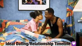 Ideal Dating/Relationship Timeline