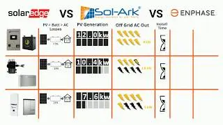 Enphase vs SolarEdge vs Sol-Ark