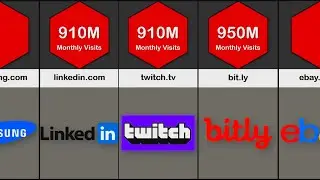 Comparison: Most Visited Websites