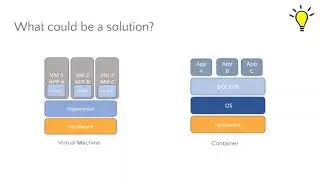 1. Getting started with docker