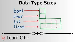 Learn Programming with C++ - Data Type Sizes