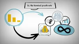 Investment Terminal Growth Rate,  a brief Explainer Video.