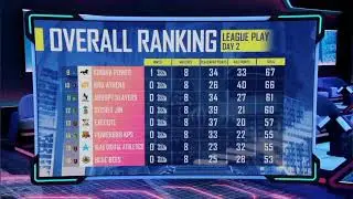 klasemen sementara week 1 day 2
