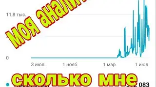 сколько платит Ютуб в Казахстане в 2024году. моя аналитика канала