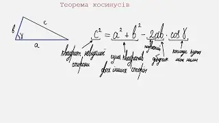 Теорема косинусів