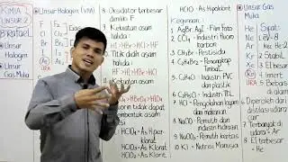 KIMIA UNSUR 2 |  KIMIA | 12 SMA