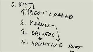 Linux Tutorial Series - 152 - How it all begins - a simplified boot process
