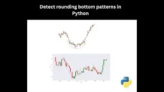 2: Detect rounding bottom chart patterns in Python