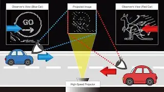 Bilateral Motion Display : Multiple Visual Perception Using Afterimage Effects for Specific Motion