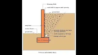 Staad Pro Retaining Wall Cantilever  Design in details