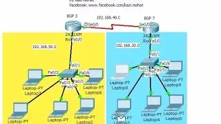 6 BGP