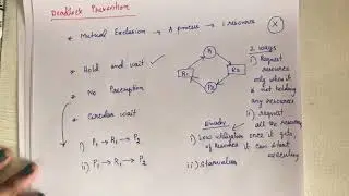 2. Deadlock prevention | Operating System |