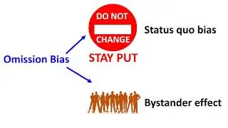 Omission bias - Leader decisions from psychology perspectives