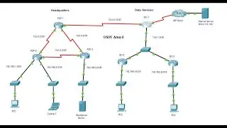 2.7.1 Packet Tracer - Single-Area OSPFv2 Configuration