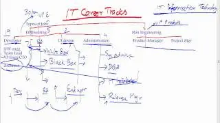 IT Career Track - 3