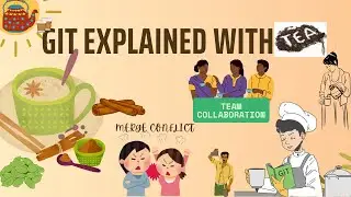 Git Explained with Tea 🍵 | Learn Git & GitHub the Fun Way!
