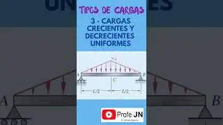¡Que es mecánica de materiales? ¿Como se clasifican las cargas sobre una estructura?