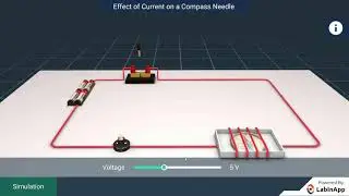 Magnetic effect of electric current: Effect of current on a compass needle