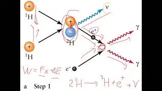 PHYS 1403 Solar Nuclear Fusion