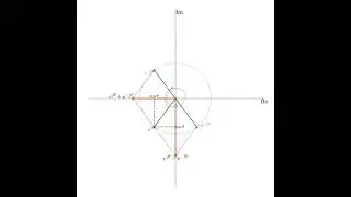 Sine and Cosine functions and exponential function based on Euler Identity 