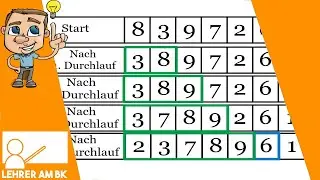 How does the insertion sort algorithm work? Including implementation in Java (German)