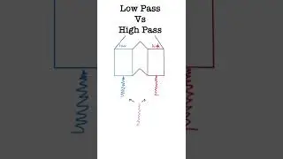 The Difference Between Low Pass and High Pass Filters