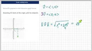 Graphing a vector with a scalar