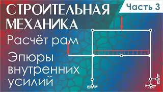 Плоская статически определимая рама. Эпюра изгибающих моментов, поперечных и осевых сил. Часть 3.