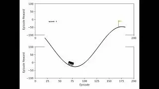 DDPG, DDPG w/PER, and TD3 performance on MountainCarContinuous-v0